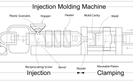 什么是注塑（Injection molding）
