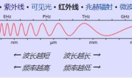 紫外线(UV)与红外线(IR)在印刷中的应用