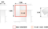 丝网规格概念